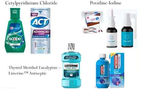 9 Best Mouthwashes for COVID-19 according to Evidence (2024)