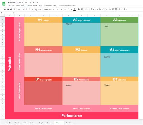 9 Box Assessment Template