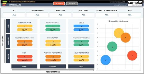 9 Box Grid Dashboard Template 9 Box Grid Excel Template Etsy