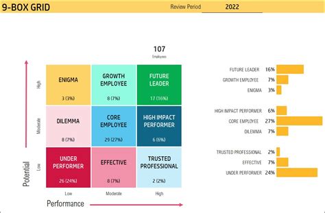 9 Box Grid Talent Management Excel Template Eloquens