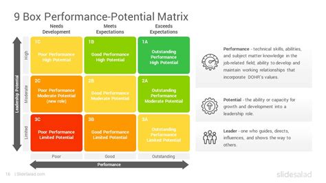 9 Box Grid Talent Management Matrix Google Slides Template SlideSalad