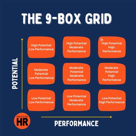 9 Box Performance Grid