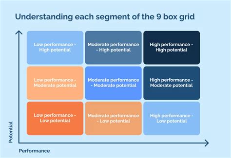 9 Box Performance Grid: What does 9 mean? - Definitions for 9 image 1
