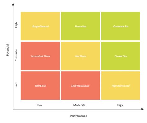 9 Box Template Excel