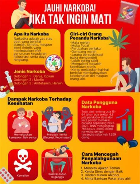 9 Contoh Infografis Simple Berdesain Inspiratif & Efektif - muktibox.com