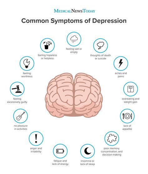9 Depression Symptoms to Look Out For - wintechmobiles.com