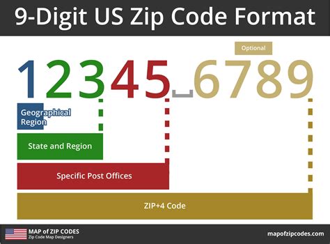 9 Digit Postal Zip Code Lookup