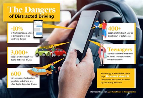 9 Distracted Driving Tips to Stay Safe on Roads