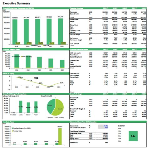 9 Financial Modelling Excel Examples Sample Templates Gambaran