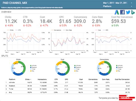 9 Free Google Data Studio Dashboard Templates For Seo Updated