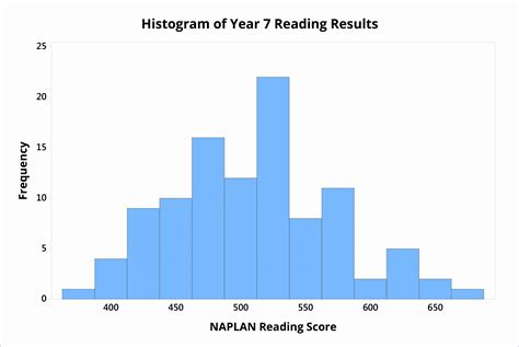 9 Histogram Template Excel 2010 Excel Templates