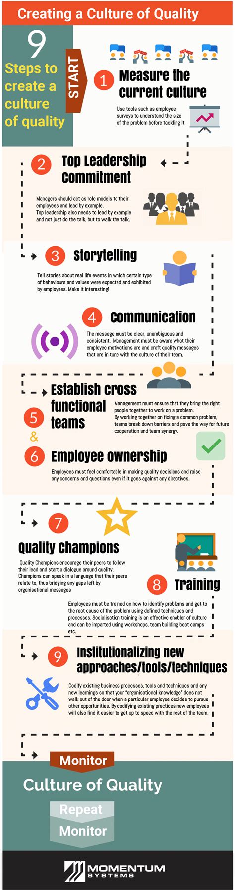 9 Steps to Ccreate a Culture of Quality Momentum Systems