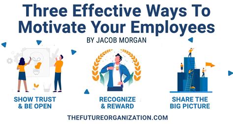 9 Strategies for Motivating Employees Indeed.com