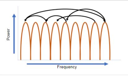 9 Test Cisco Chapter