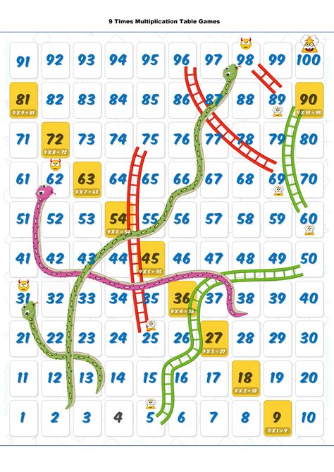 9 Times Table Multiplication Game