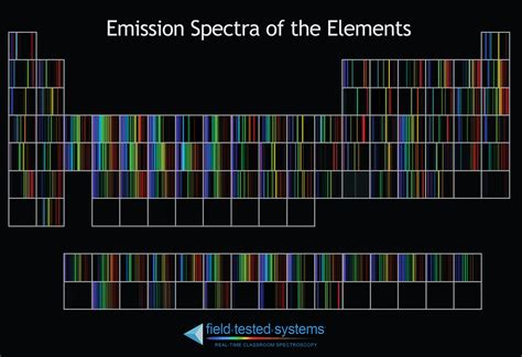 9 Atomic Spectra University Of Pittsburgh Pdf Document Atomic Spectra Worksheet - Atomic Spectra Worksheet