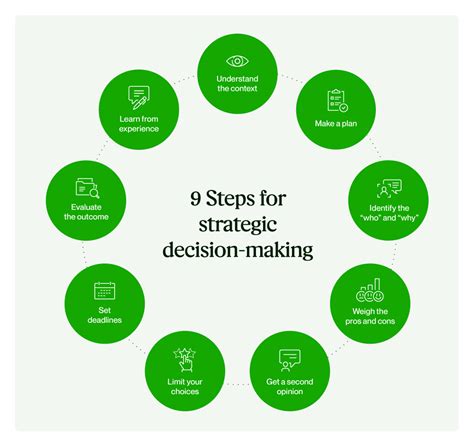 9 characteristics of a good decision. Good governance has various essential characteristics and can mean different things to different people. Groups and individuals that hold positions of power must have a sense of accountability and a means of carrying out checks and balances if they want to govern successfully. In a business landscape, good corporate governance is the watchword ... 
