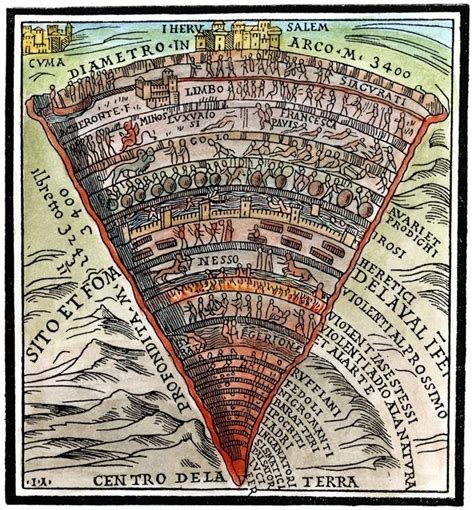 9 Circles Of Hell