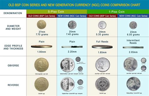 9 Compare Money Money Amp Coins Ks1 Primary Comparing Money Amounts Worksheet - Comparing Money Amounts Worksheet