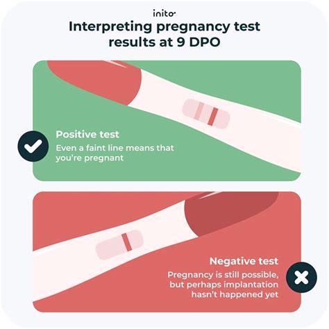 9 dpo nausea negative test.  It&rsquo;s simply too early for the necessary hormones to register on a...