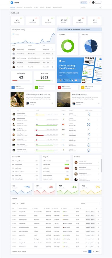 9 free and open source admin dashboard template LinuxPip