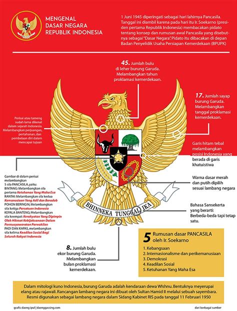 9 Fungsi Pancasila Sebagai Dasar Negara Dan Maknanya Bagaimana Fungsi Pancasila Sebagai Dasar Negara Indonesia - Bagaimana Fungsi Pancasila Sebagai Dasar Negara Indonesia