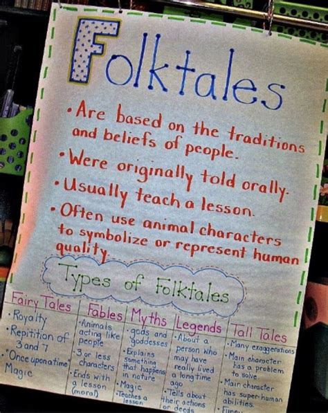 9 Inspiring Folktale Anchor Chart The Teach Simple Fables And Folktales For 2nd Grade - Fables And Folktales For 2nd Grade