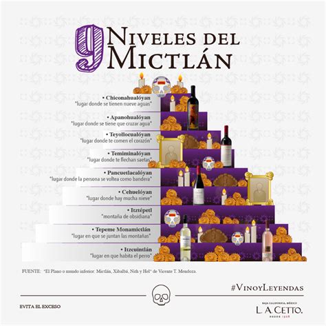 9 Levels Of Mictlan