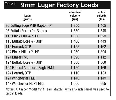 9 Mm Load Data Handloads Com