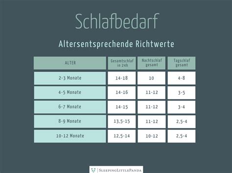 9 Monate Schlaf Boykott Phase