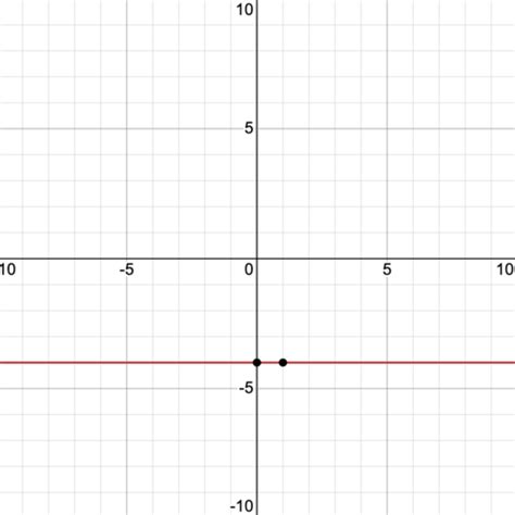9 parent functions quizlet.  Garvey Is Your Substitute Teacher - Key & PeeleIn this POST-APOCALY...