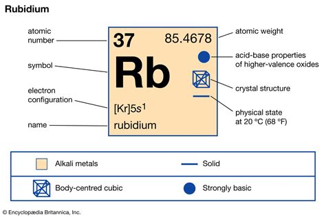 9 Rubidium Has Two Common Isotopes Rb And Rb If The