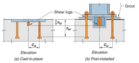 9 Shear Lug Design Structural Engineering Software