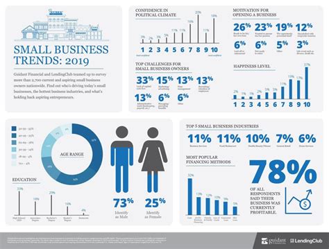 9 small business trends to watch our for in 2024 Dstny