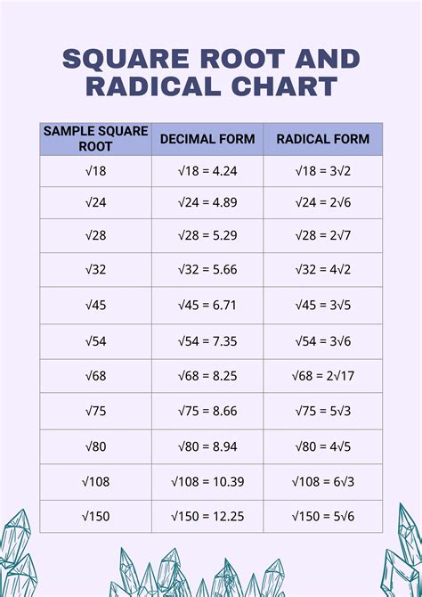 9 square root of 28 simplified Math Questions