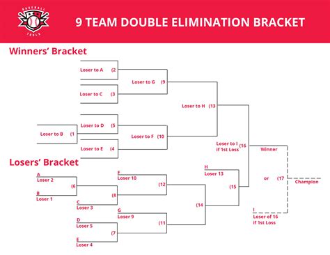 Download the 18 team double elimination bracket here. Download here the best versions of this bracket in three different formats. Track and create your own tournaments easily. Plus, you’ll be getting an interesting advantage; which are fully customizable brackets that are fairly easy to print. In JPG: In customizable Microsoft …. 