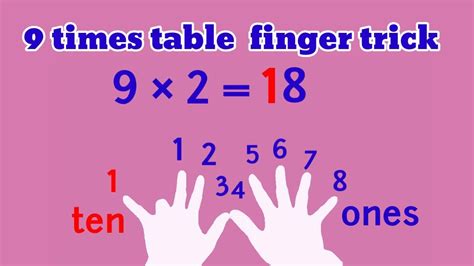 9 Times Table Trick With Hands Maths Tricks 9 Times Table Trick On Paper - 9 Times Table Trick On Paper