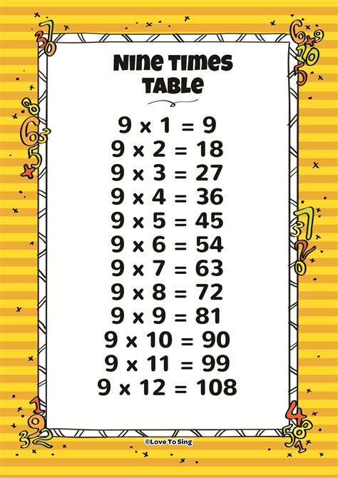 9 Times Table With Games At Timestables Com Math Facts 9 - Math Facts 9