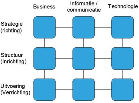 9 vlaksmodel informatiemanagement