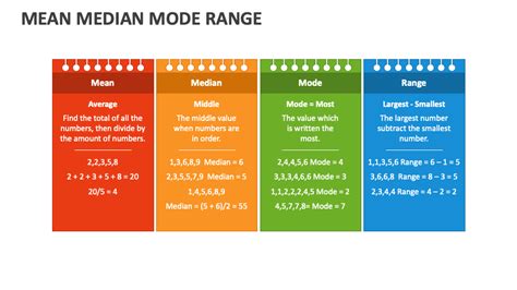 Read Online 9 1 Mean Median Mode And Range 