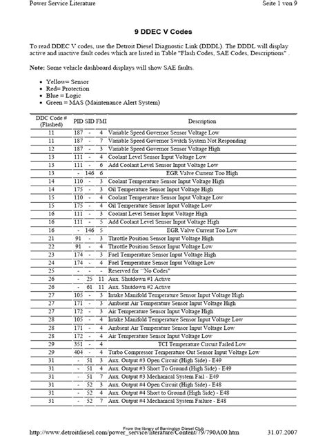 Read 9 Ddec V Codes Daimler Ag 