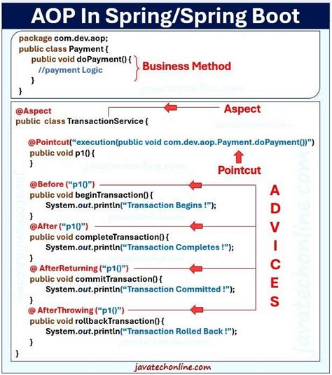 9. Aspect Oriented Programming with Spring