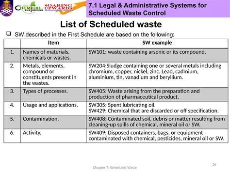 9.0 CONTROL OF OIL AND SCHEDULED WASTE - raincitystudios.com