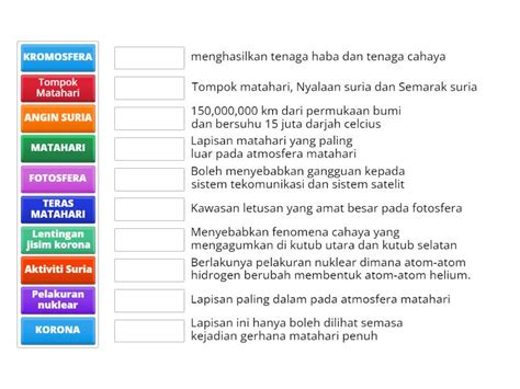 9.1 AKTIVITI MATAHARI YANG MEMBERI KESAN KEPADA BUMI