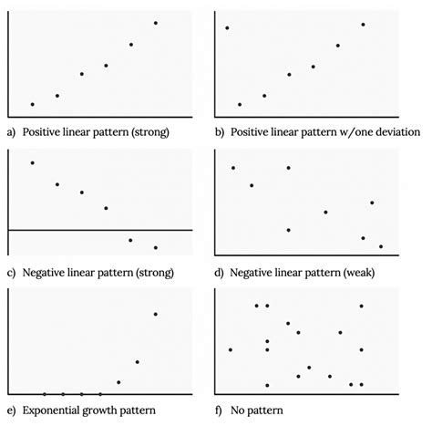 9.1 Introduction to Bivariate Data and Scatterplots