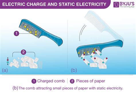 9.2: Static Electricity and Charge- Conservation of Charge - wintechmobiles.com