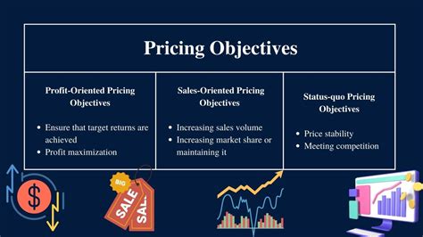 9.2 Pricing objectives – Core Principles of Marketing