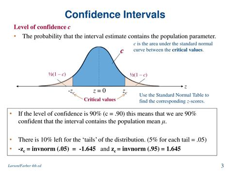 9.3: Confidence Intervals - Statistics LibreTexts - wintechmobiles.com