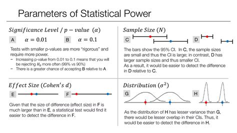 9.3: Statistical Power - Statistics LibreTexts - wintechmobiles.com