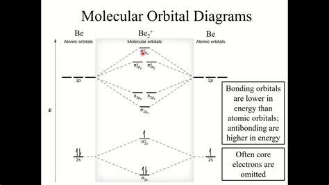 9.4: Molecular Orbital Theory - Chemistry LibreTexts - wintechmobiles.com